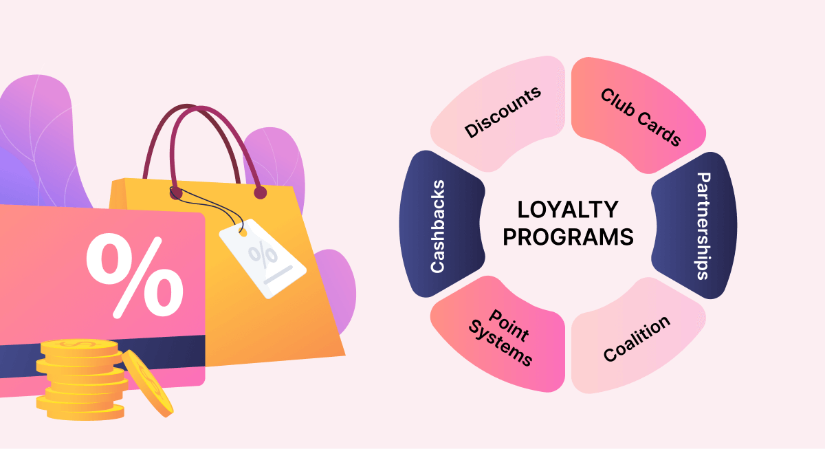 Customer rewards program all you need to know xoxoday